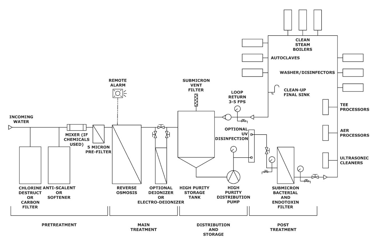 Filter-Chart-Hausers-Water Filter-Chart-Hausers-Water