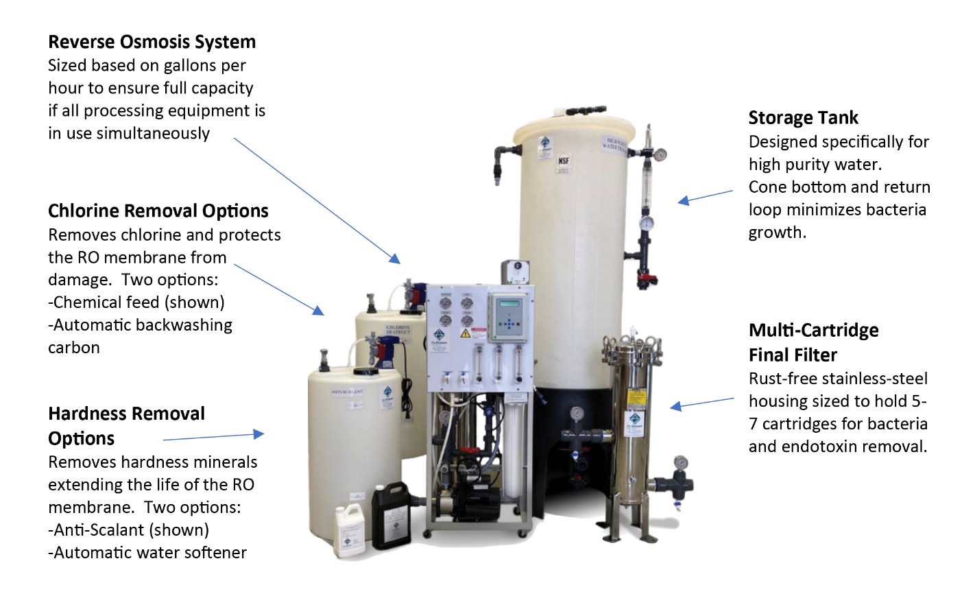 Filter-Infographic-Hausers-Water Filter-Infographic-Hausers-Water